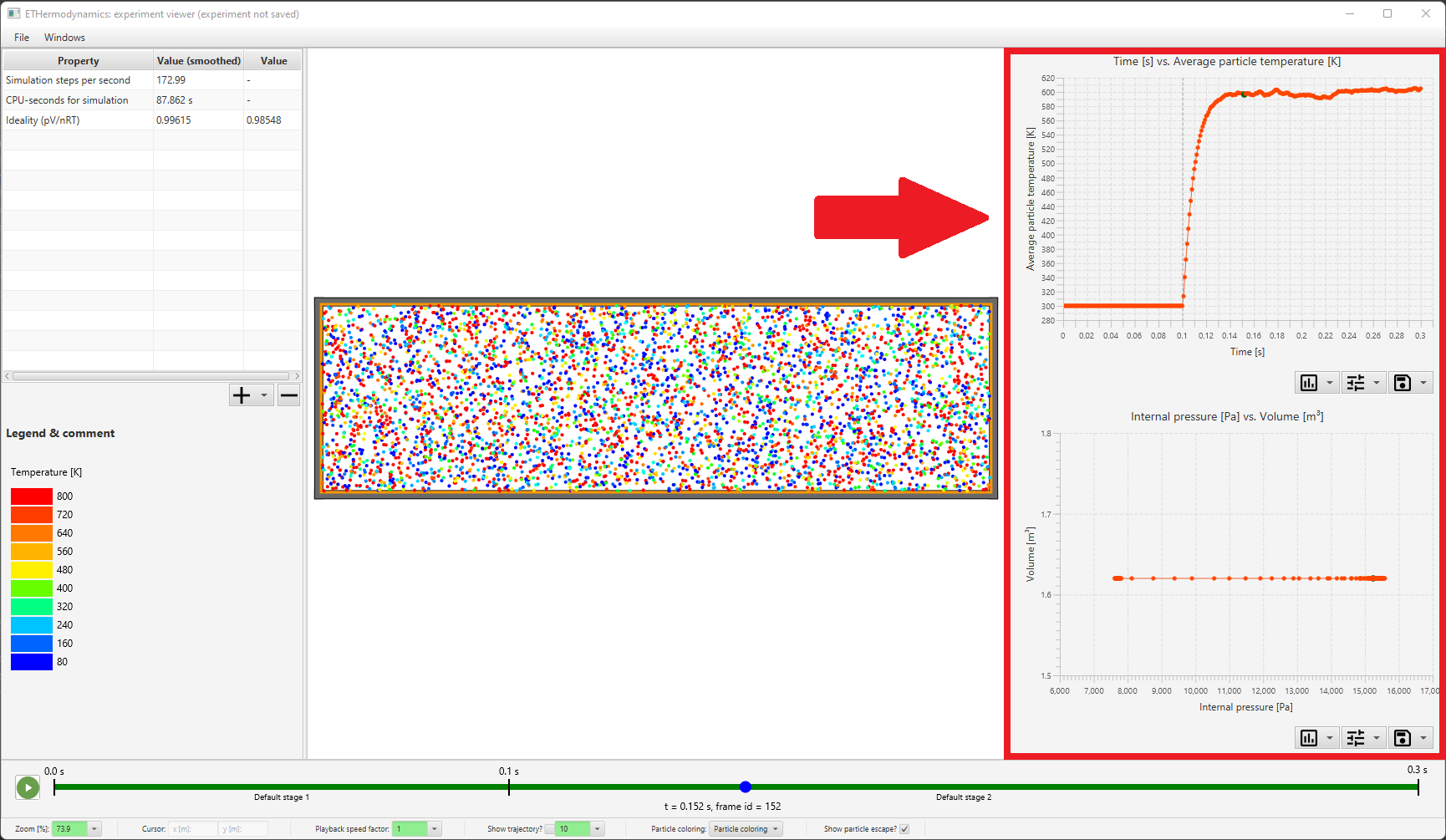 On the right you can see two graphs displayed. They update automatically as more data is collected during simulation.