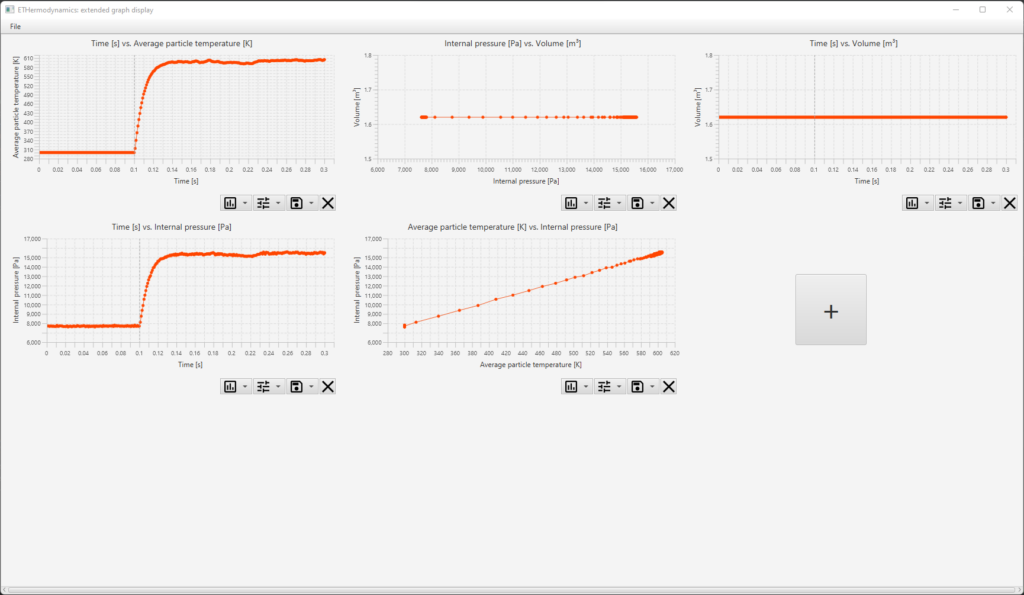 You can also open a new window that allows you to display many more graphs than just the two that you can display in the experiment viewer main window.