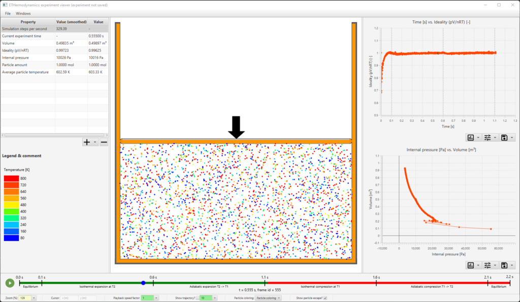 A picture of the experiment viewer in ETHermodynamics, running a Carnot cycle. Download ETHermodynamics now and start learning!